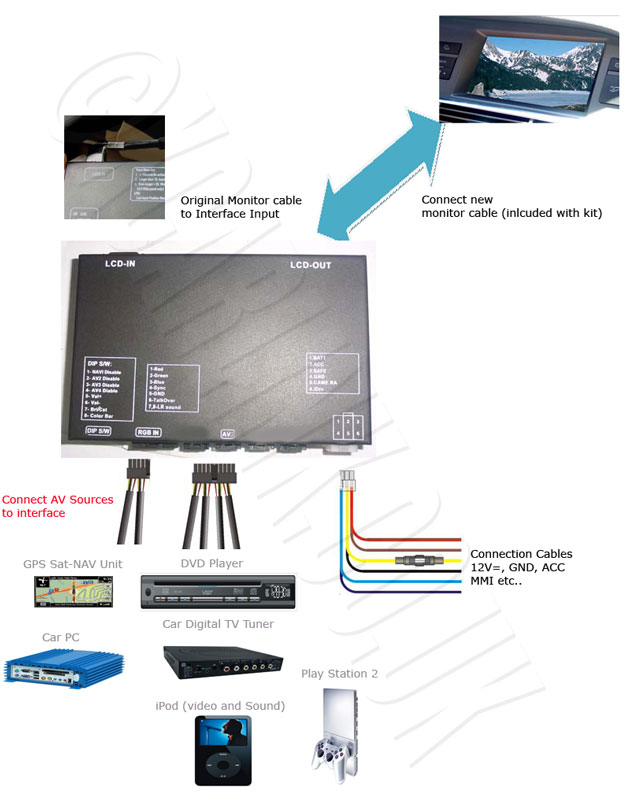 Audi A6 A8 Q7 A4 A5 2g Mmi Satnav Screen Multimedia Video